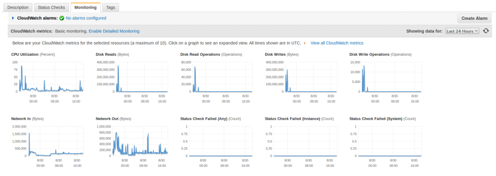 blog-carlesmateo-com-statistics-use-last-24-hours