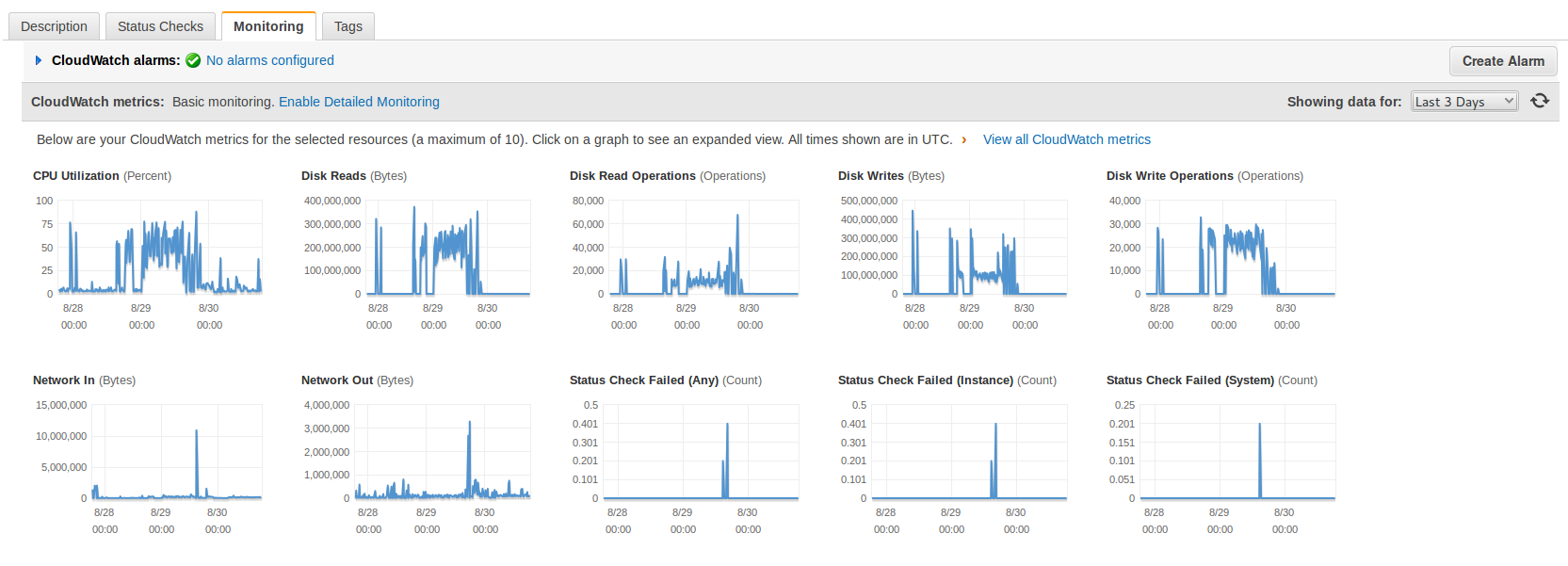 blog-carlesmateo-com-statistics-use-last-3-days